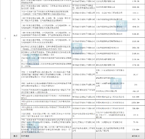 海尔智慧楼宇连续7年轨交份额第一,持续领跑共赴绿色未来! 海尔智慧楼宇连续7年轨交份额第一,持续领跑共赴绿色未来!
