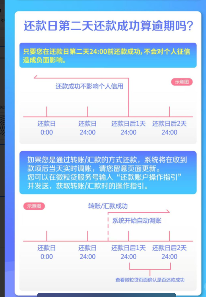 微粒贷逾期怎么办？关于微粒贷逾期你必须要了解的几件事(图2)