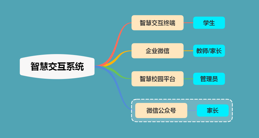 教室门口的智慧中枢:达实电子班牌如何用一块屏玩转智慧校园 教室门口的智慧中枢:达实电子班牌如何用一块屏玩转智慧校园