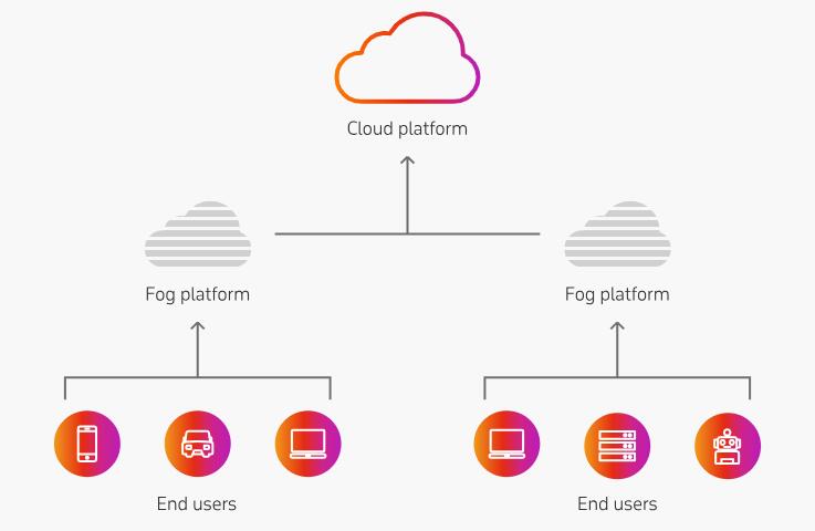 雾计算：塑造智慧城市的未来
