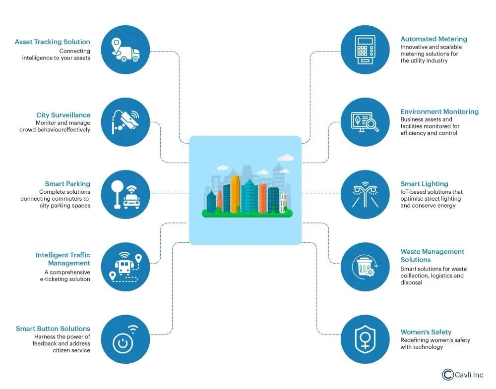 连接未来：物联网如何塑造智慧城市生活