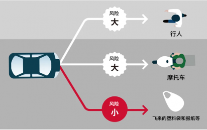 电装研发高性能半导体“DFP”探寻更多可能(图2)