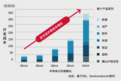 电装研发高性能半导体“DFP”探寻更多可能(图8)