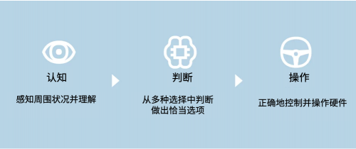 电装研发高性能半导体“DFP”探寻更多可能(图3)
