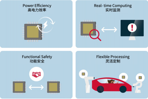 电装研发高性能半导体“DFP”探寻更多可能(图4)