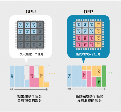 电装研发高性能半导体“DFP”探寻更多可能(图5)