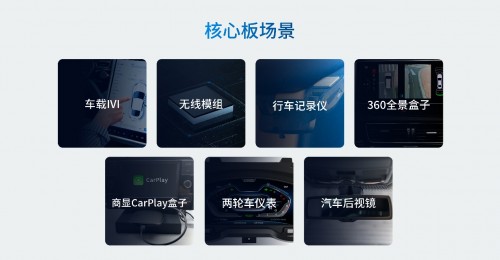 杰发科技发布新产品AC8257车联网模组助力汽车网联化(图3)