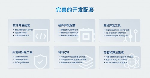 杰发科技发布新产品AC8257车联网模组助力汽车网联化(图4)