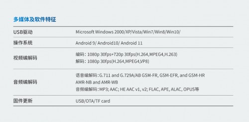 杰发科技发布新产品AC8257车联网模组助力汽车网联化(图6)