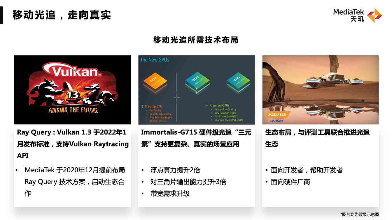 展出移动GPU、AI、通信神技术…联发科旗舰技术沟通会干货来了！(图1)