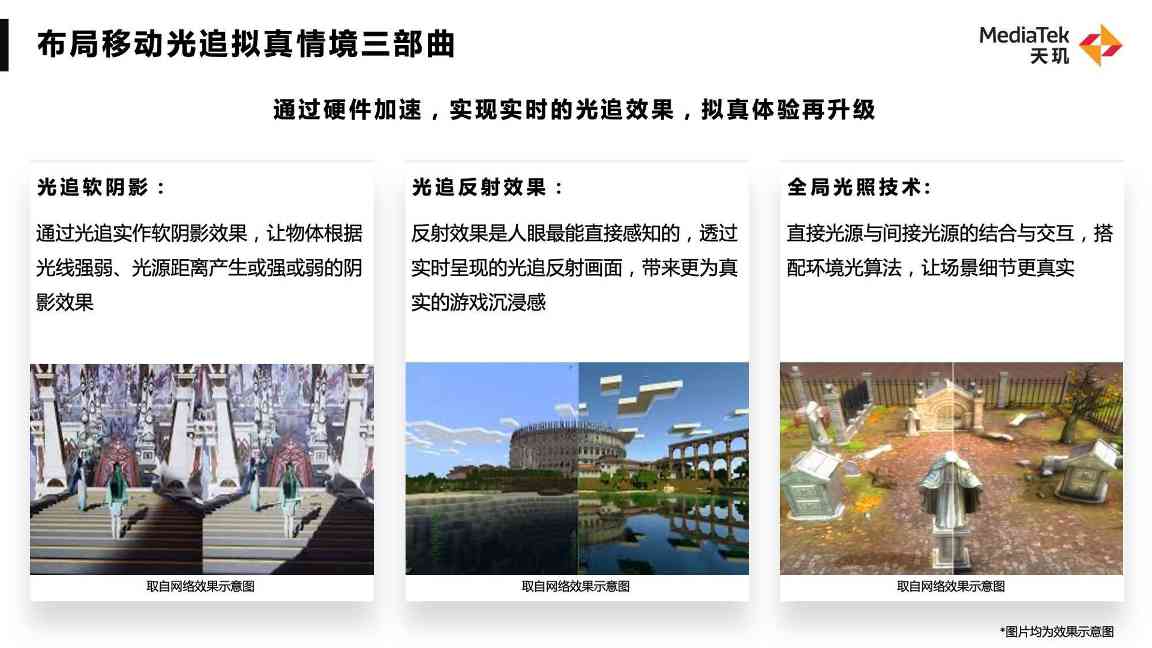 展出移动GPU、AI、通信神技术…联发科旗舰技术沟通会干货来了！(图2)