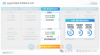 ExIOT物联控制器：智慧建筑领域的创新进展