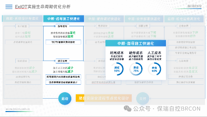 ExIOT物联控制器：智慧建筑领域的创新进展