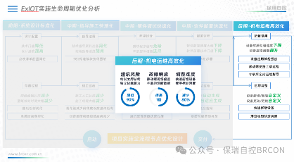 ExIOT物联控制器：智慧建筑领域的创新进展