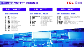 助力半导体封测工厂数智化升级 格创东智分享建设思路与方案(图3)