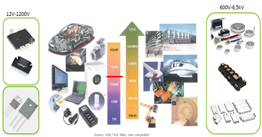 功率模块焊接材料及应用介绍(图2)