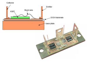 功率模块焊接材料及应用介绍(图3)