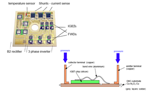功率模块焊接材料及应用介绍(图4)