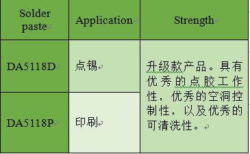 功率模块焊接材料及应用介绍(图6)