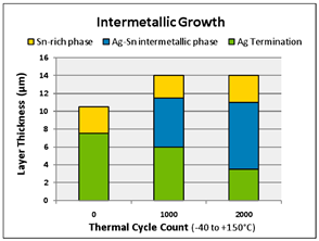 功率模块焊接材料及应用介绍(图8)
