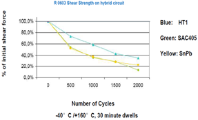 功率模块焊接材料及应用介绍(图10)