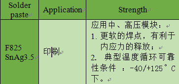 功率模块焊接材料及应用介绍(图11)