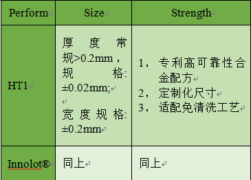 功率模块焊接材料及应用介绍(图13)