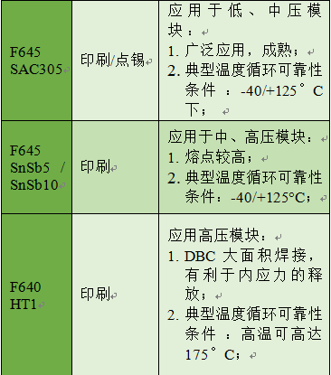 功率模块焊接材料及应用介绍(图12)