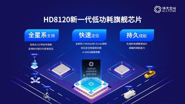 闪耀“中国芯” 华大北斗荣获2023年“中国芯” 优秀技术创新产品奖(图3)