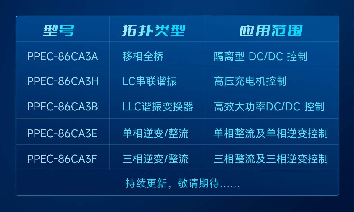 限时申请样片，森木磊石PPEC-86CA3F电源控制核心亮相市场