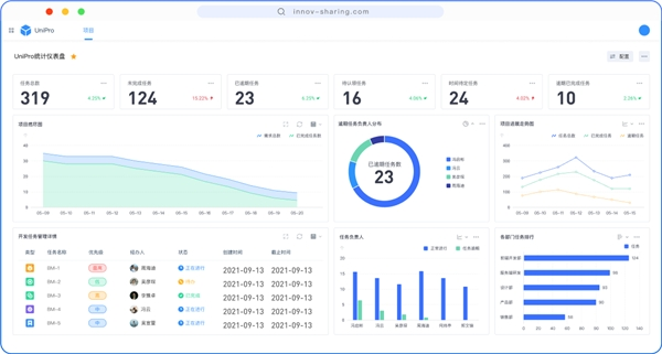 UniPro荣获鲲鹏应用创新大赛三等奖 国产信创产品“携手”共赢(图2)