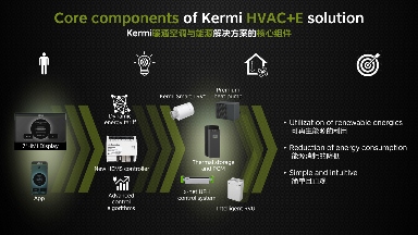 美的楼宇科技旗下品牌Kermi智能住宅暖通及能源解决方案，引领智慧绿色人居