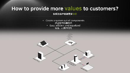 美的楼宇科技旗下品牌Kermi智能住宅暖通及能源解决方案，引领智慧绿色人居