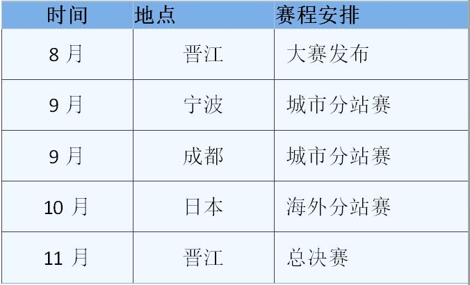 2023第七届“海峡杯”福建（晋江）创新创业大赛火热打响！诚邀您的参与！(图1)