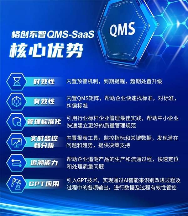 助力实体经济数字化转型 格创东智QMS SaaS正式发布(图3)
