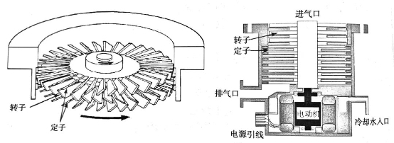 怎样保证分子真空泵稳定且持久地运行？(图4)