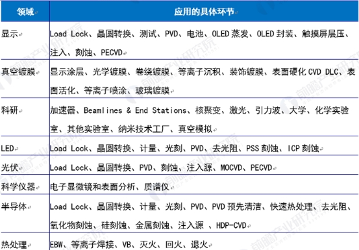 怎样保证分子真空泵稳定且持久地运行？(图1)