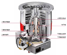 怎样保证分子真空泵稳定且持久地运行？(图5)