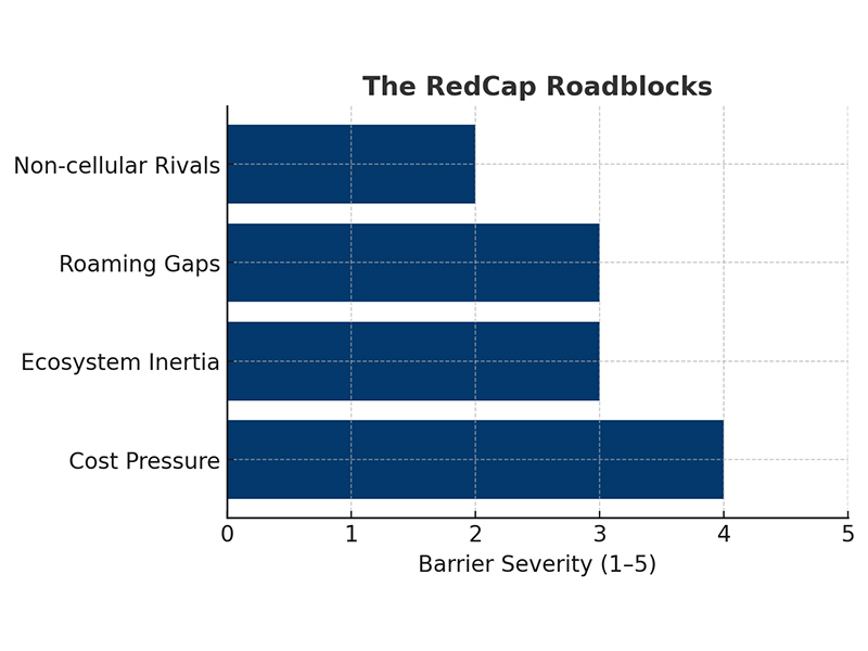 5G Advanced 和 RedCap:物联网缺失的一环 5G Advanced 和 RedCap:物联网缺失的一环