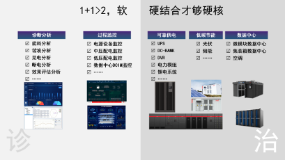 大放异彩！科华数据重磅亮相世界半导体大会，助推半导体行业智造升级(图4)