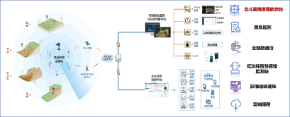 防范地质灾害，北斗用芯监测(图2)