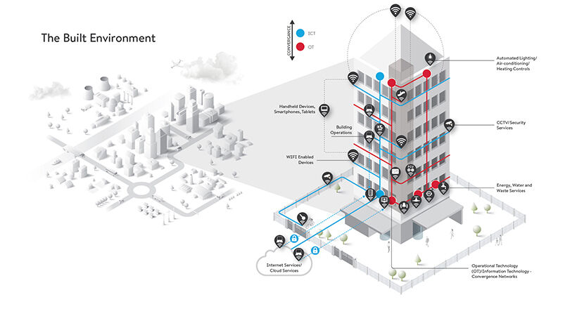 从智能楼宇到智慧城市：打造抗网络威胁的安全基础设施