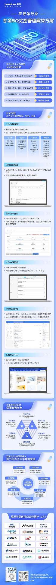 10万家半导体企业把好“质量关”！请收下蓝凌ISO文控指南(图1)