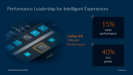 vivo X90s携手联发科9200+震撼亮相 天玑9300将颠覆智能手机市场(图3)