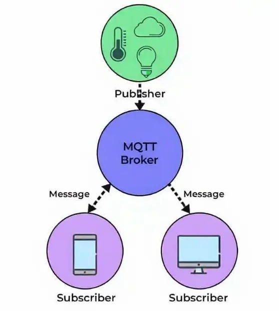 为什么 MQTT 协议是可扩展物联网的理想选择？