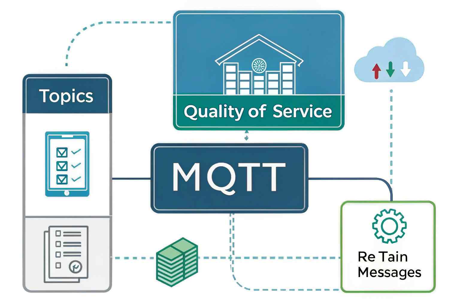 为什么 MQTT 协议是可扩展物联网的理想选择？