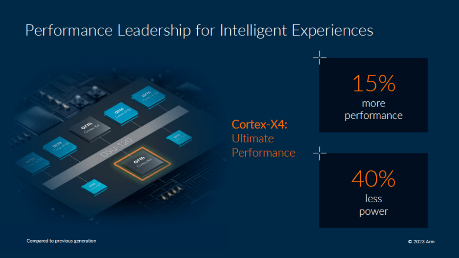 iQOO Neo8 Pro 1TB版本震撼登场 联发科“全大核”天玑9300即将发布(图4)