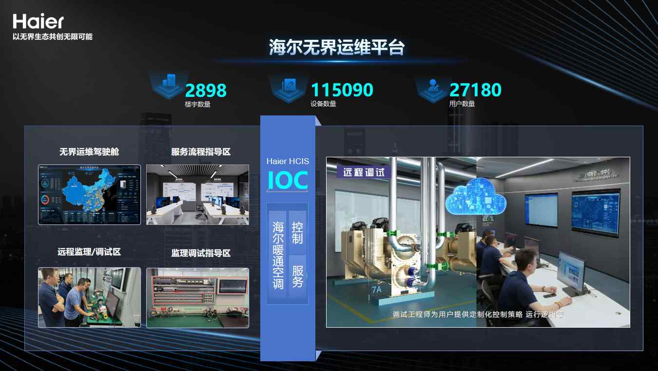 全球化与AI双轮驱动:海尔智慧楼宇的“十五五”战略蓝图 ——专访海尔智慧楼宇周威斌 全球化与AI双轮驱动:海尔智慧楼宇的“十五五”战略蓝图 ——专访海尔智慧楼宇周威斌