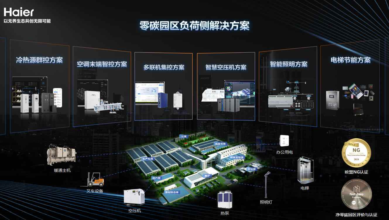 全球化与AI双轮驱动:海尔智慧楼宇的“十五五”战略蓝图 ——专访海尔智慧楼宇周威斌 全球化与AI双轮驱动:海尔智慧楼宇的“十五五”战略蓝图 ——专访海尔智慧楼宇周威斌