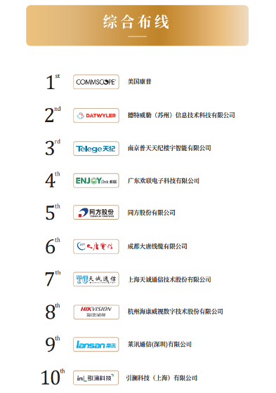创新驱动,智慧联接:2025年十大综合布线品牌奖盛大揭晓 创新驱动,智慧联接:2025年十大综合布线品牌奖盛大揭晓